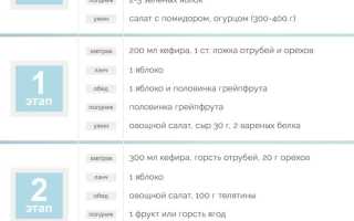 Диета Ковалькова — Пошаговое Руководство по Всем Этапам