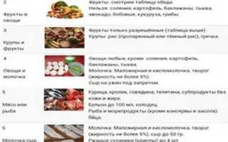 Белковая диета — меню для эффективного похудения