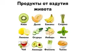 Какие продукты исключить из рациона для уменьшения объема живота