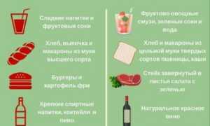 Быстрые углеводы — список продуктов и их влияние на организм