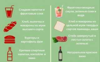 Быстрые углеводы — список продуктов и их влияние на организм