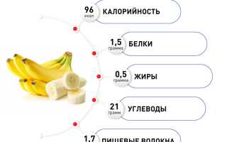 Что содержится в банане — польза и состав