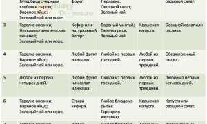 Сбрось 10 кг за месяц — эффективная диета