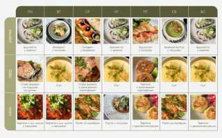 60 Меню на Неделю — Вкусные Идеи для Быстрого Питания