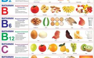 Полезные вещества в овощах и фруктах