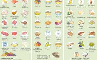 Самая Эффективная Диета для Моделей — Быстрый Путь к Идеальной Фигуре