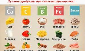 Диета для похудения — 5 советов для женщин