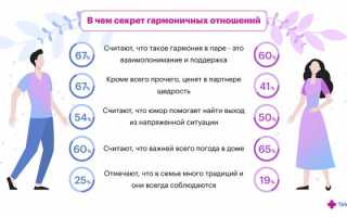 Стадии отношений мужчин и женщин: Как сохранить любовь на каждом этапе?