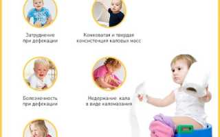 Запоры у ребенка 3 лет — причины и способы решения