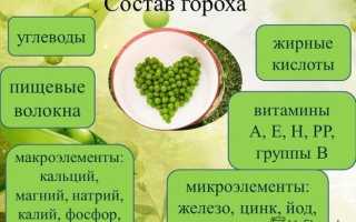 Химический состав гороха — полезные свойства и компоненты