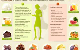 Гликоген в продуктах — где его искать?