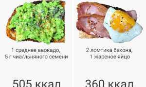 Отзывы о ПП для похудения — правда или миф?