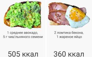 Отзывы о ПП для похудения — правда или миф?
