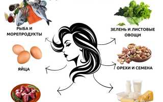 Лучшие продукты для волос — Топ 15