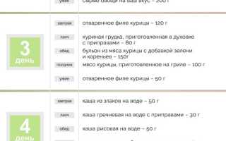 Диета Лепесток на 7 Дней — Эффективное Похудение