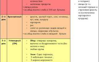 90 Дней Диеты Раздельного Питания — Эффективный Путь К Здоровью