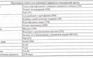 Диета ОВД — Разрешенные и Запрещенные Продукты
