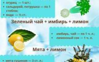 Эффективные напитки для быстрого снижения веса