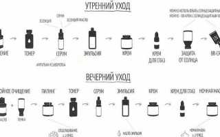 Корейский уход за лицом — 10 ступенчатый корейский уход