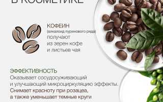 Кофеин для кожи и в косметике: чем поможет?