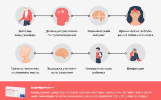 Все о Цепролексине — Действие, Показания и Противопоказания