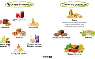 Сложные углеводы — продукты для здорового питания