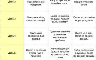 Диета 105 — Меню на каждый день