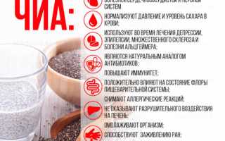 Семена чиа — польза для диабетиков 2 типа