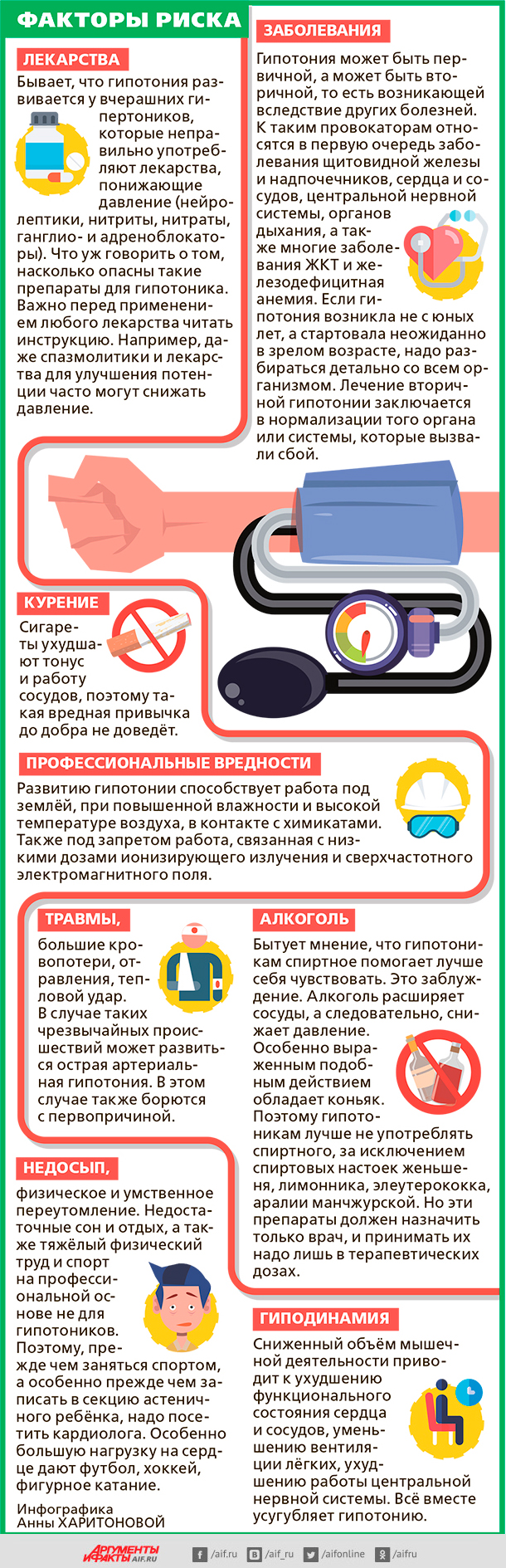 Повышение давления у гипотоников — эффективные методы борьбы