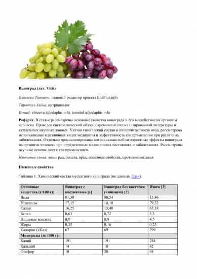 Химический состав винограда — польза и свойства