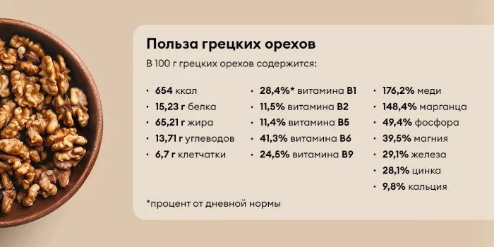 Норма употребления грецких орехов для мужчин в день