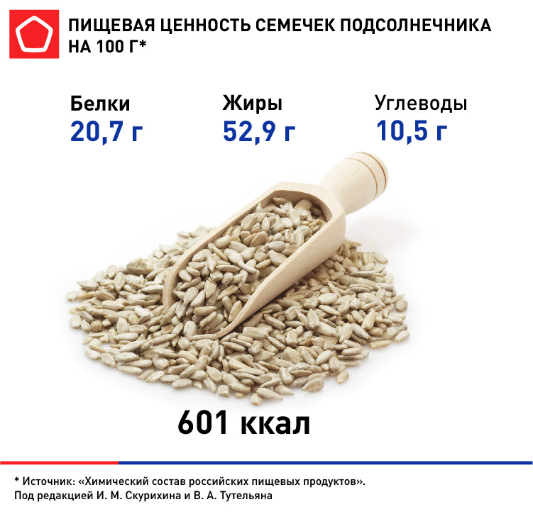 Польза и вред семечек подсолнуха