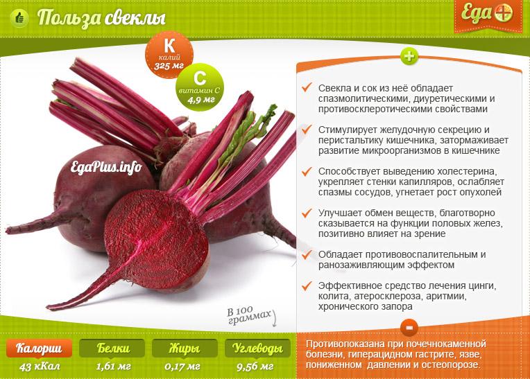 Содержит ли свекла йод?