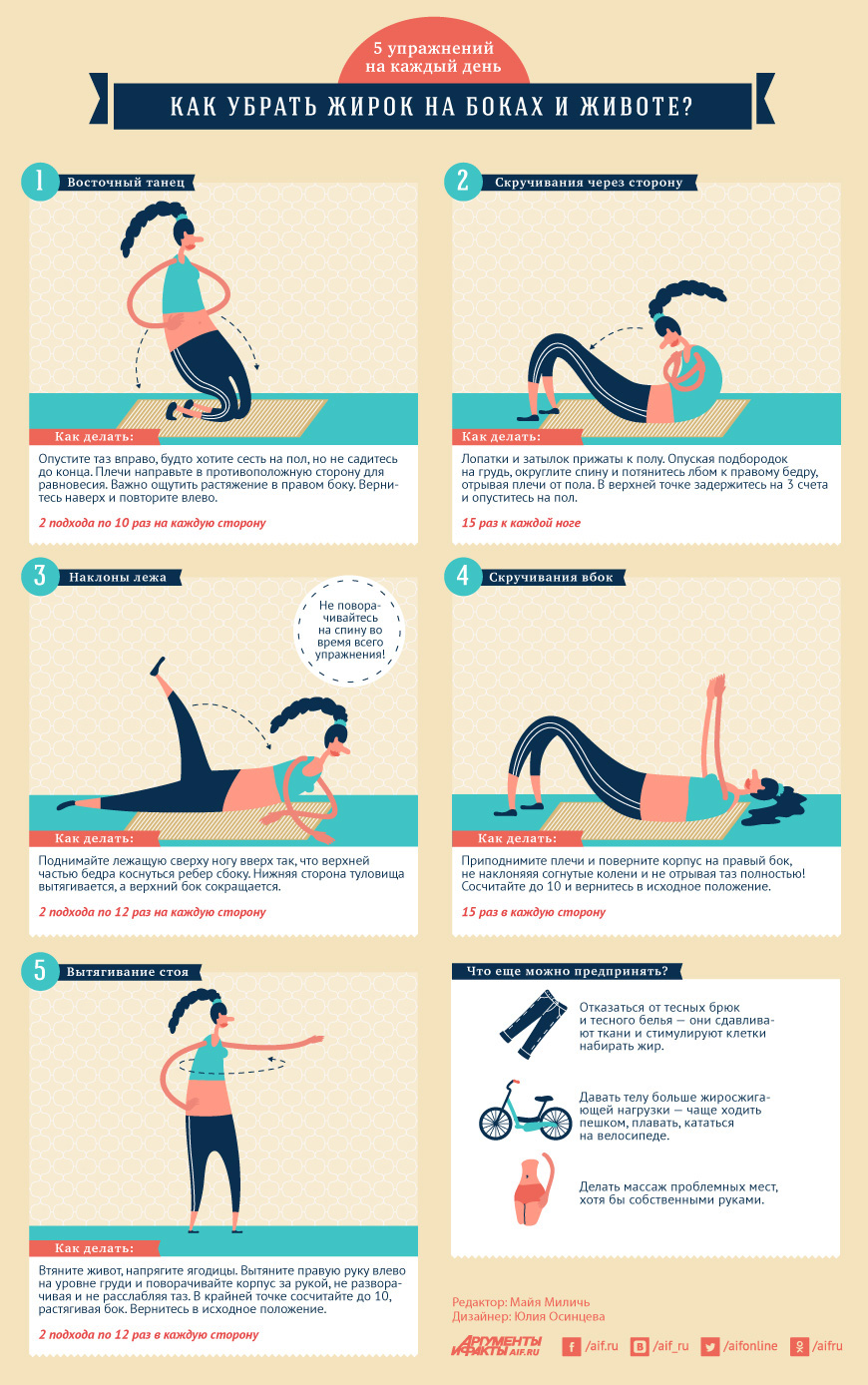 Эффективные способы убрать жир с талии и боков у женщин