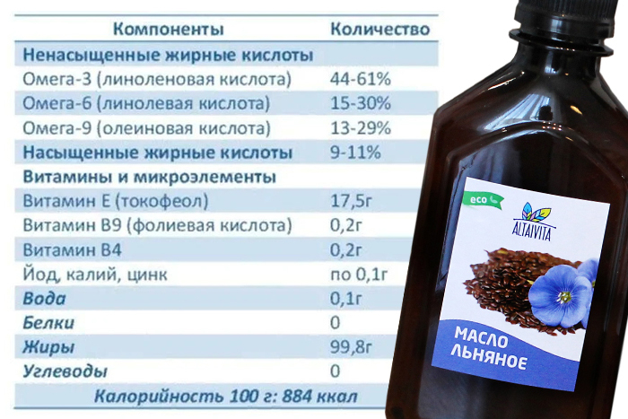 Состав льняного масла — богатство витаминов и микроэлементов