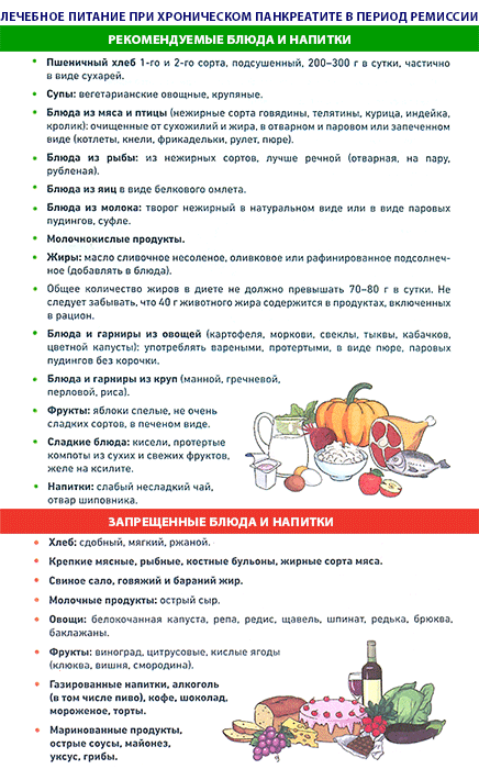 Полезные напитки для здоровья поджелудочной железы