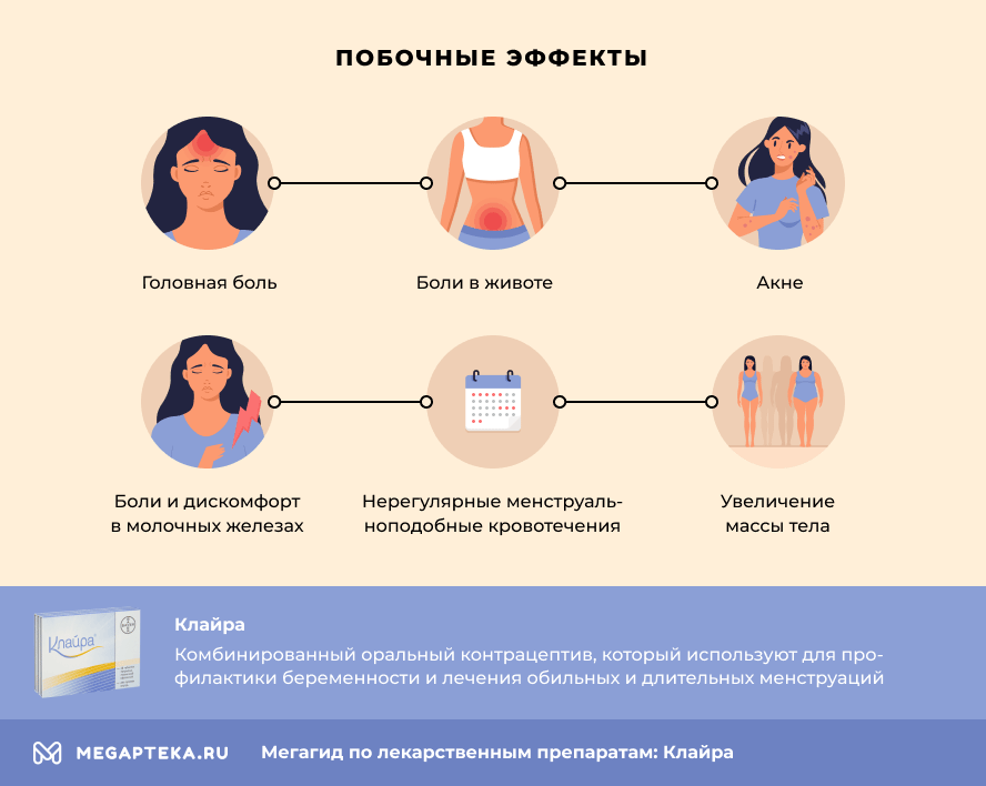 Клайра при эндометриозе — эффективность и особенности лечения