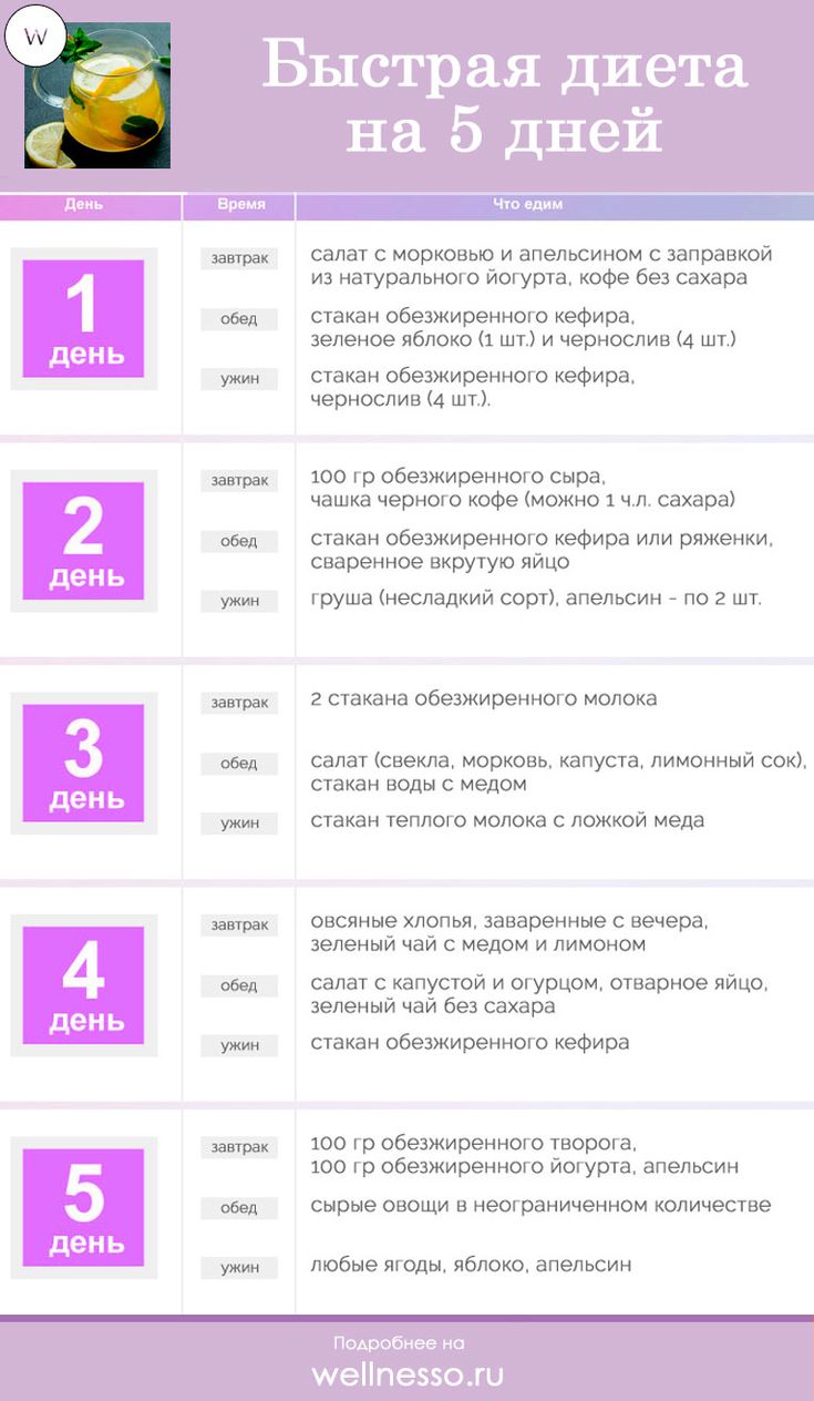 Эффективная диета на 5 дней — быстрый результат