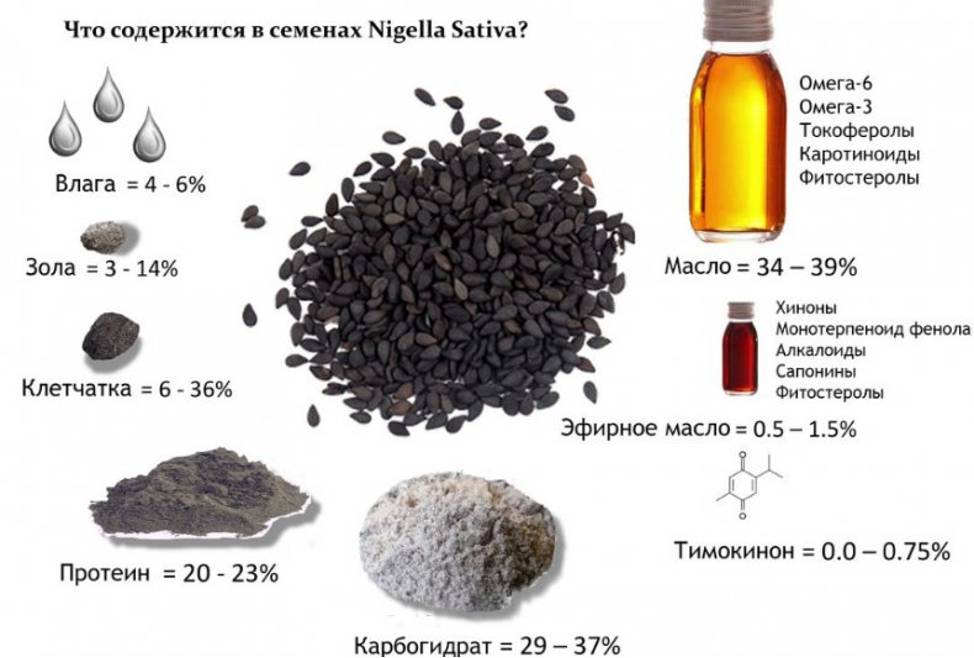 Масло черного тмина — польза и способы употребления