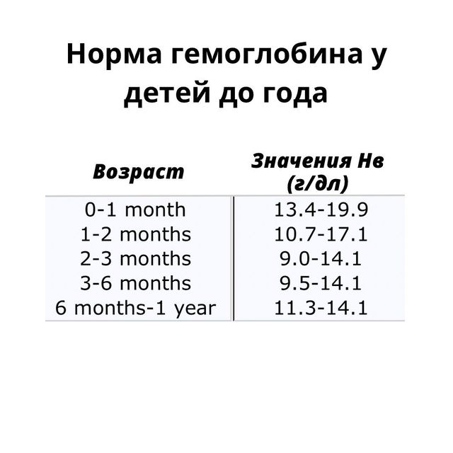 Нормы гемоглобина у детей до года на искусственном вскармливании — таблица по месяцам