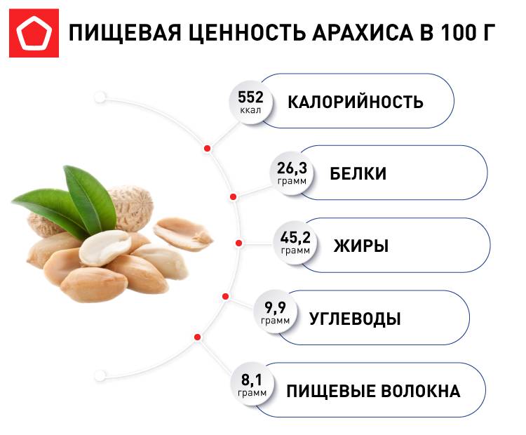 Норма употребления арахиса в день